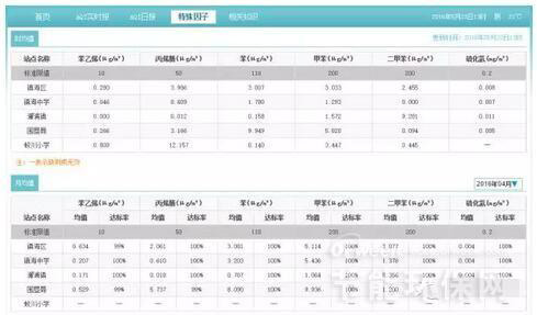 VOC污染健康影響及國(guó)外環(huán)境監(jiān)測(cè)對(duì)我國(guó)的啟示 VOC污染健康影響及國(guó)外環(huán)境監(jiān)測(cè)對(duì)我國(guó)的啟示